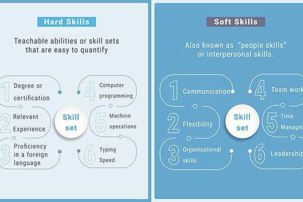 UX Research in-demand Future Skill